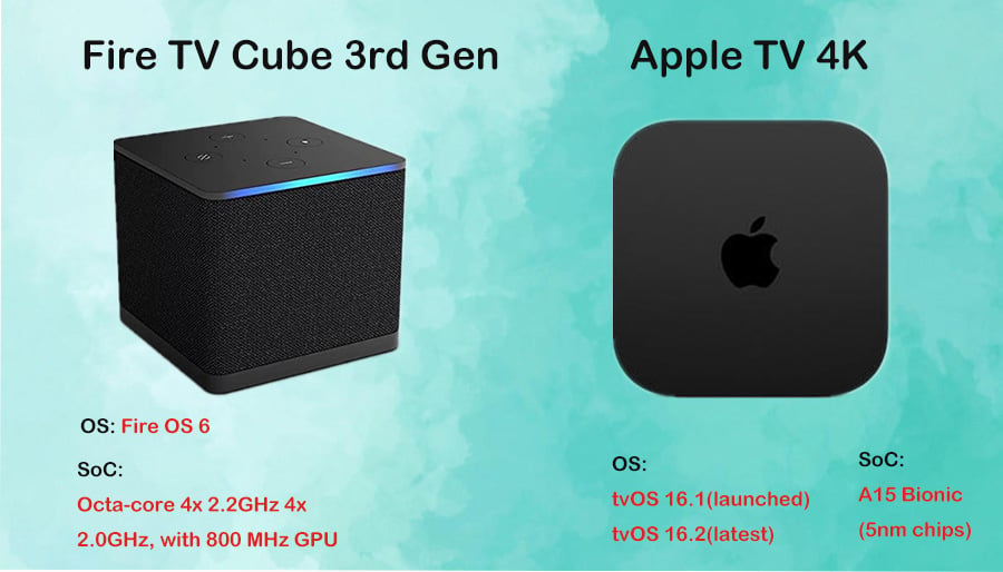 Fire TV Cube 3rd Gen VS Apple TV 4K Processor.jpg