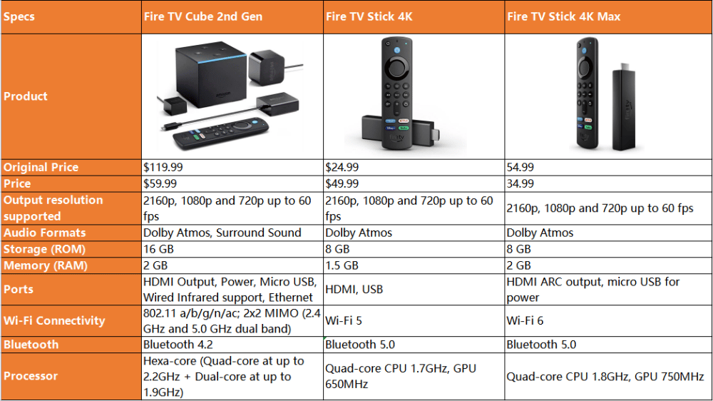 fire tv streaming tv devices black friday deal collection.png