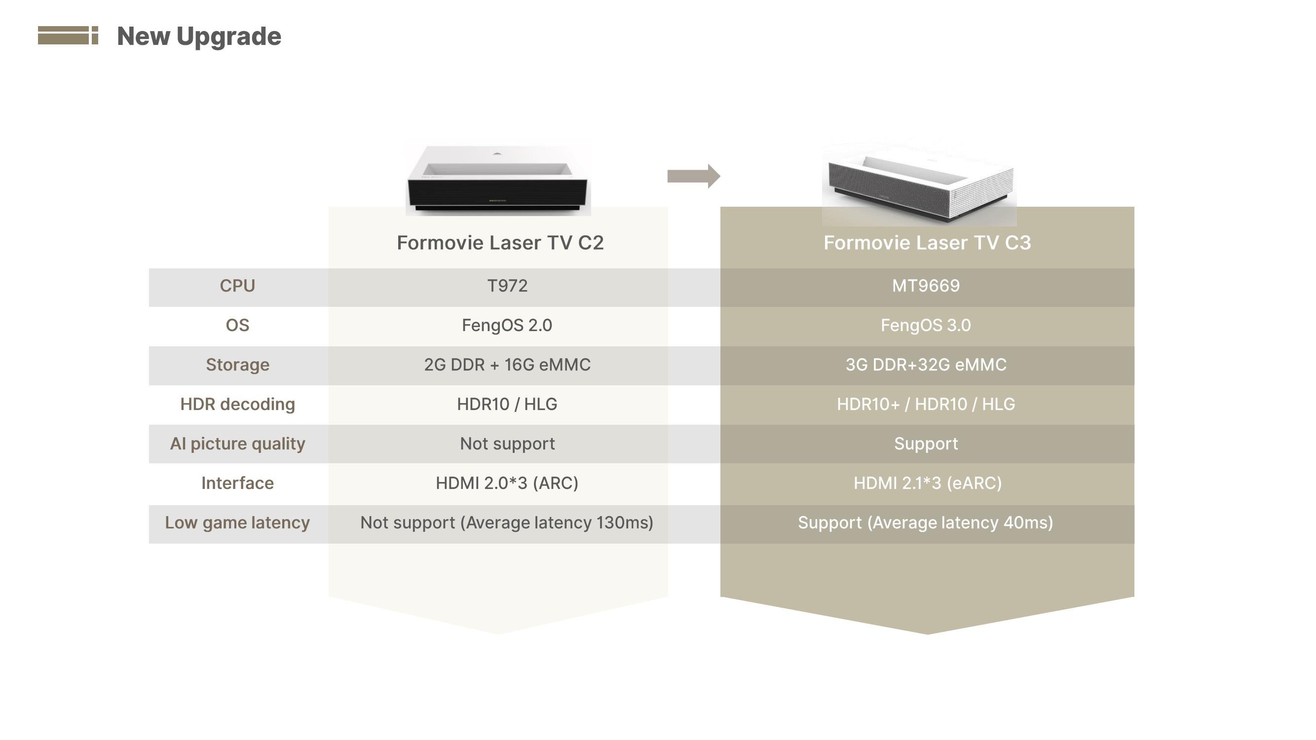 Formovie C3 Product Information_01.jpg