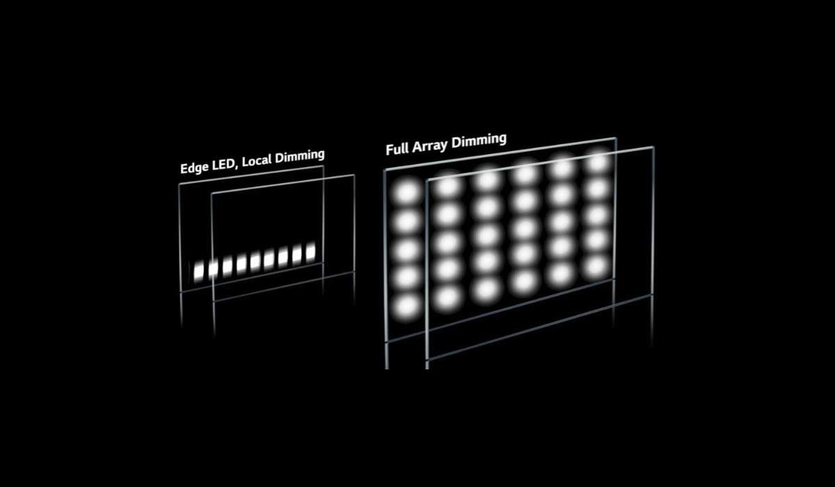 full array local dimming backlight.jpg