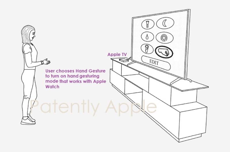 Gesture Control for Mac and Apple TV Using Apple Watch.jpg