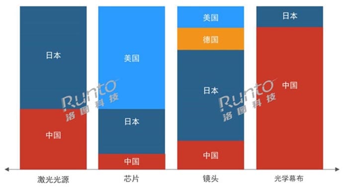 global laser display industry.jpg