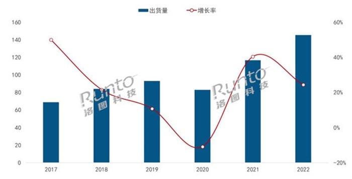 Global Laser Projection Market Shipment Size and Change.jpg