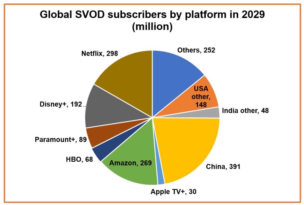 Global SVOD Subscriptions.jpg