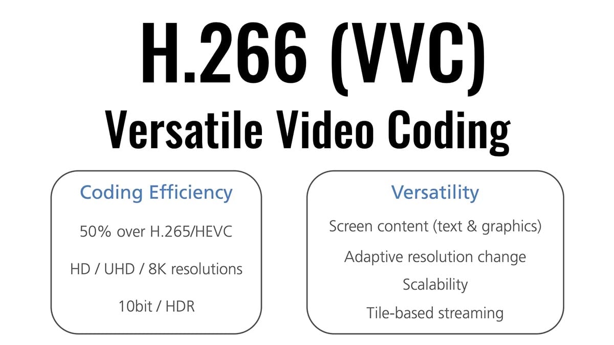 H.266 Versatile video coding features.jpg