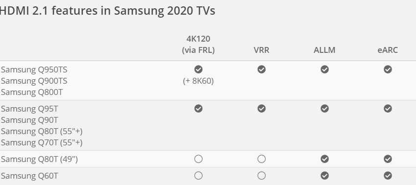 Why and what TV with HDMI 2.1 ports? 