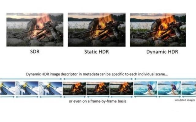 hdmi 2.1 supports hdr.jpg