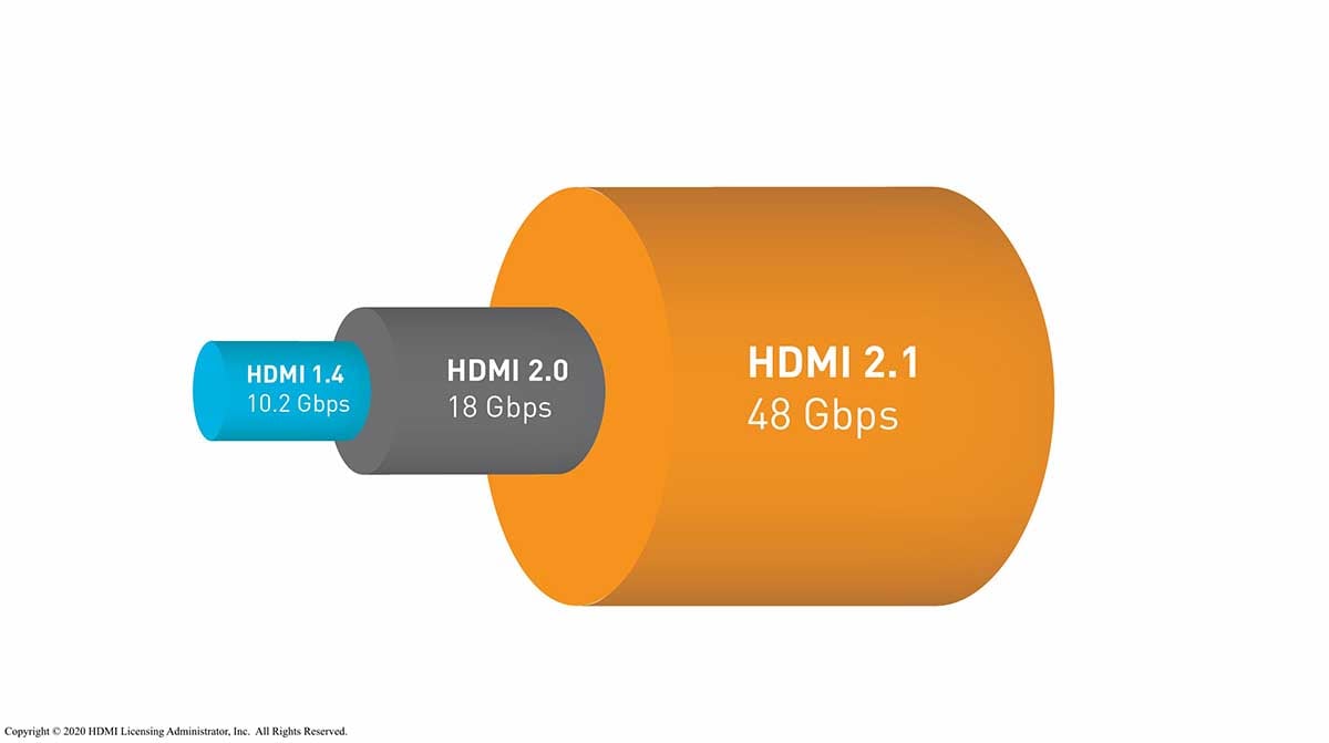 hdmi bandwidth comparison.jpg