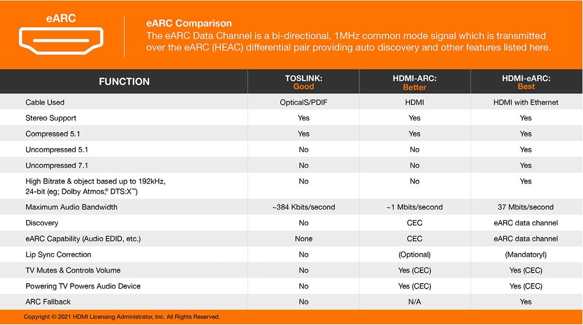 HDMI earc compasion.jpg