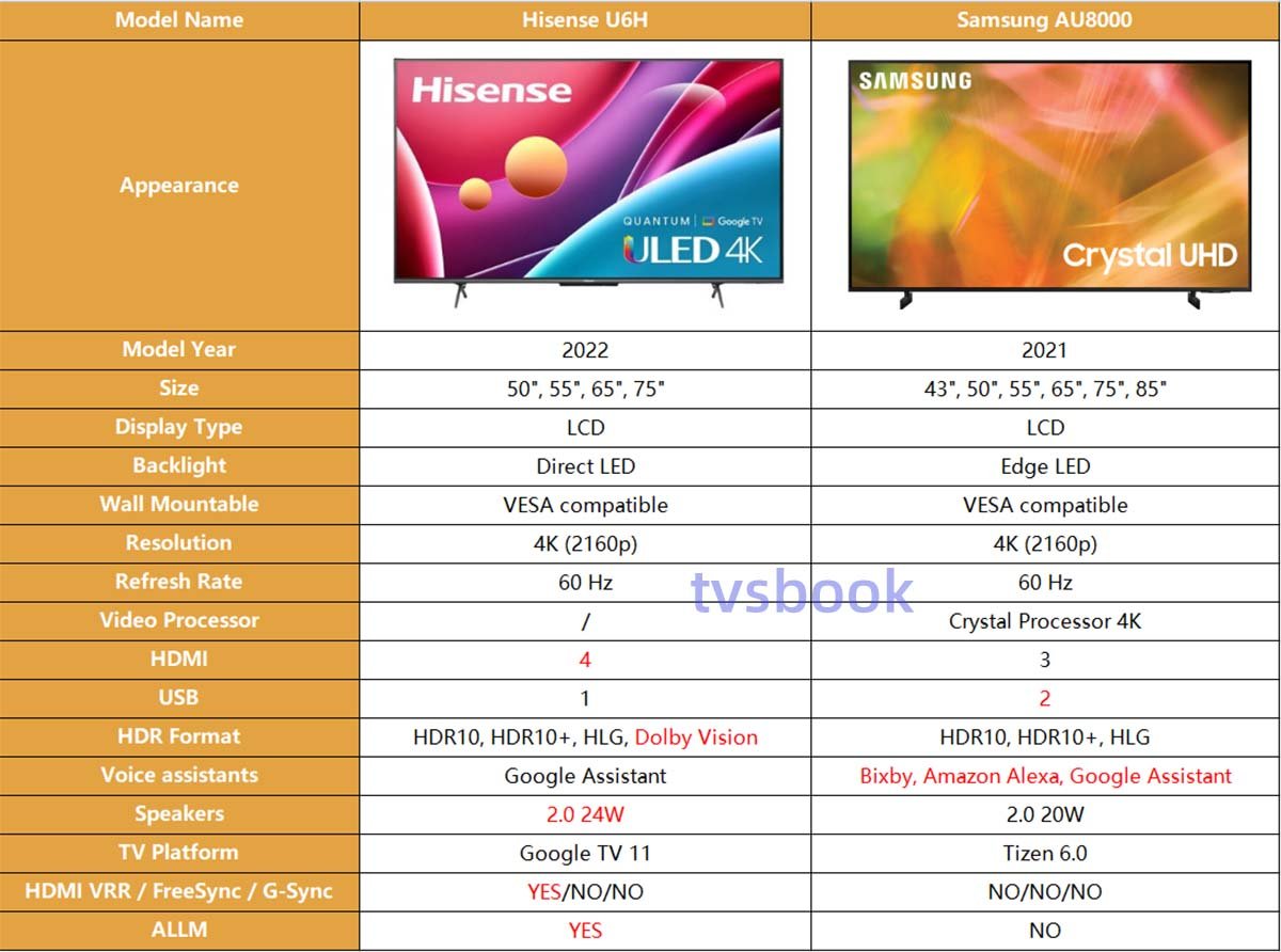 Hisense U6H vs Samsung AU8000 specs.jpg