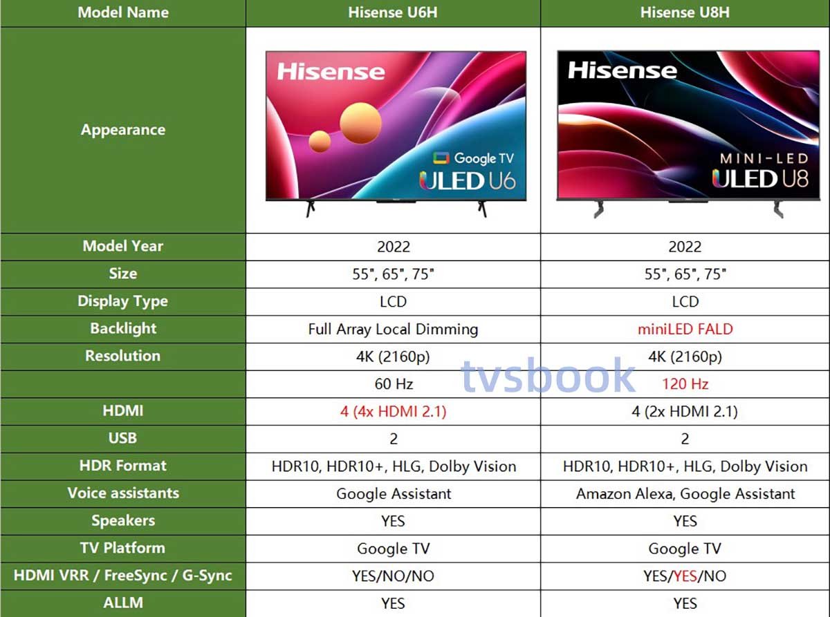 hisense u6h vs u8h tv specs.jpg