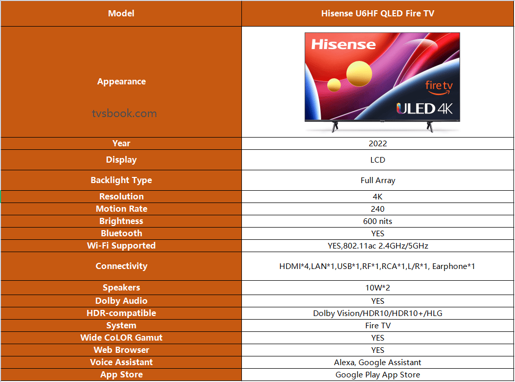 Hisense U6HF QLED Fire TV specs.png