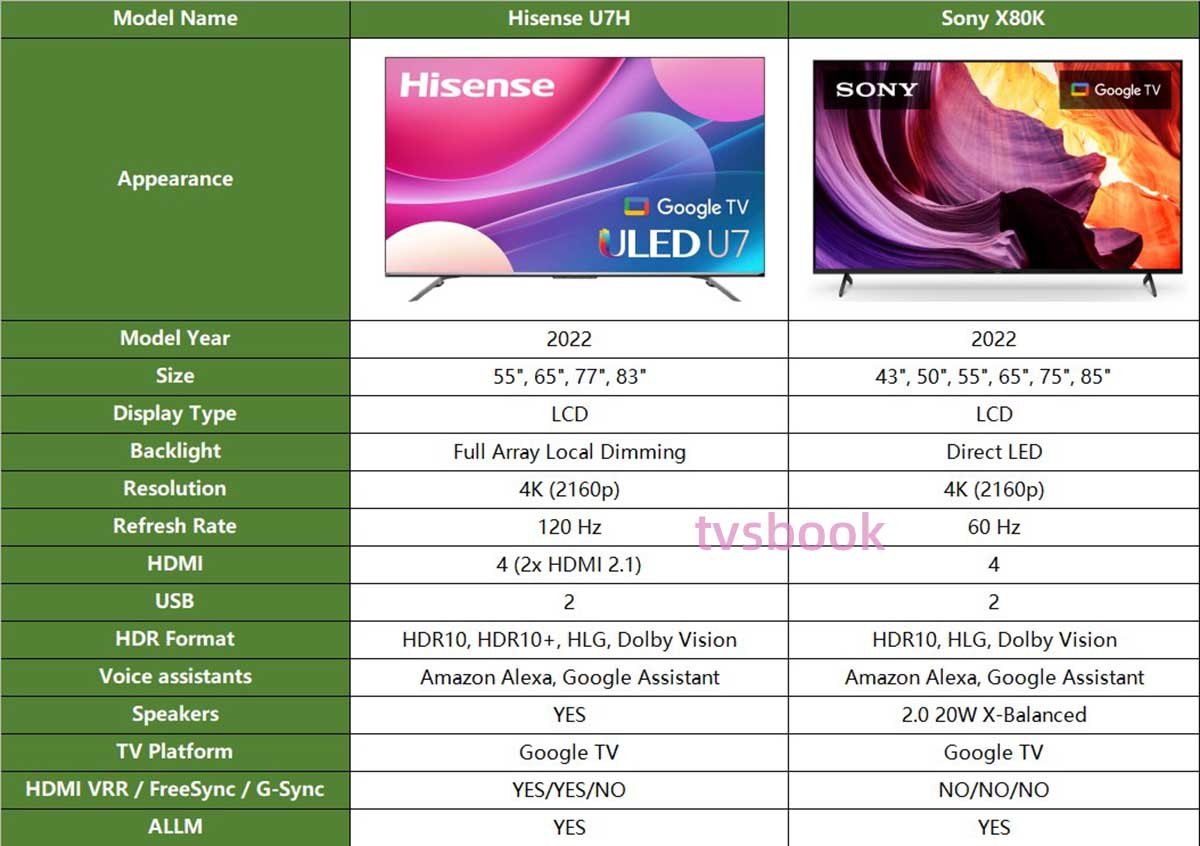 Hisense U7H vs Sony X80K specs.jpg