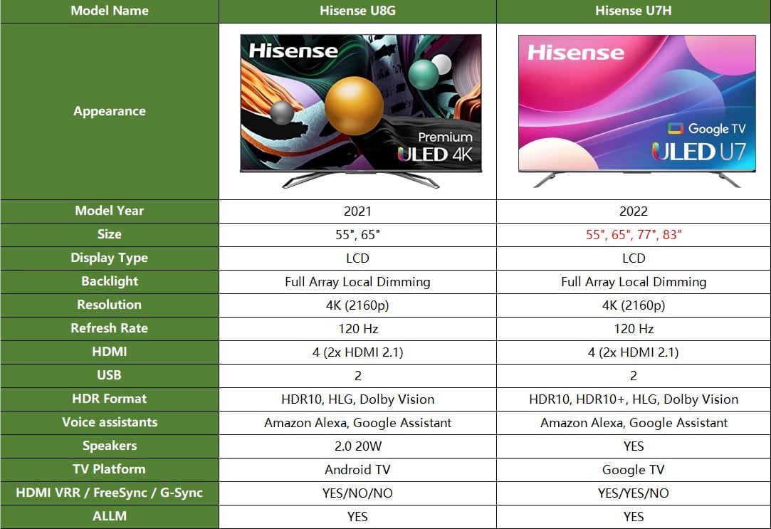 Hisense U8G vs U7H specs.jpg