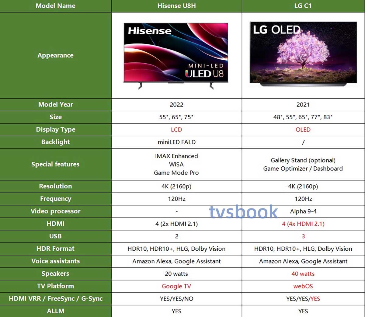 hisense u8h vs lg c1 specs.jpg