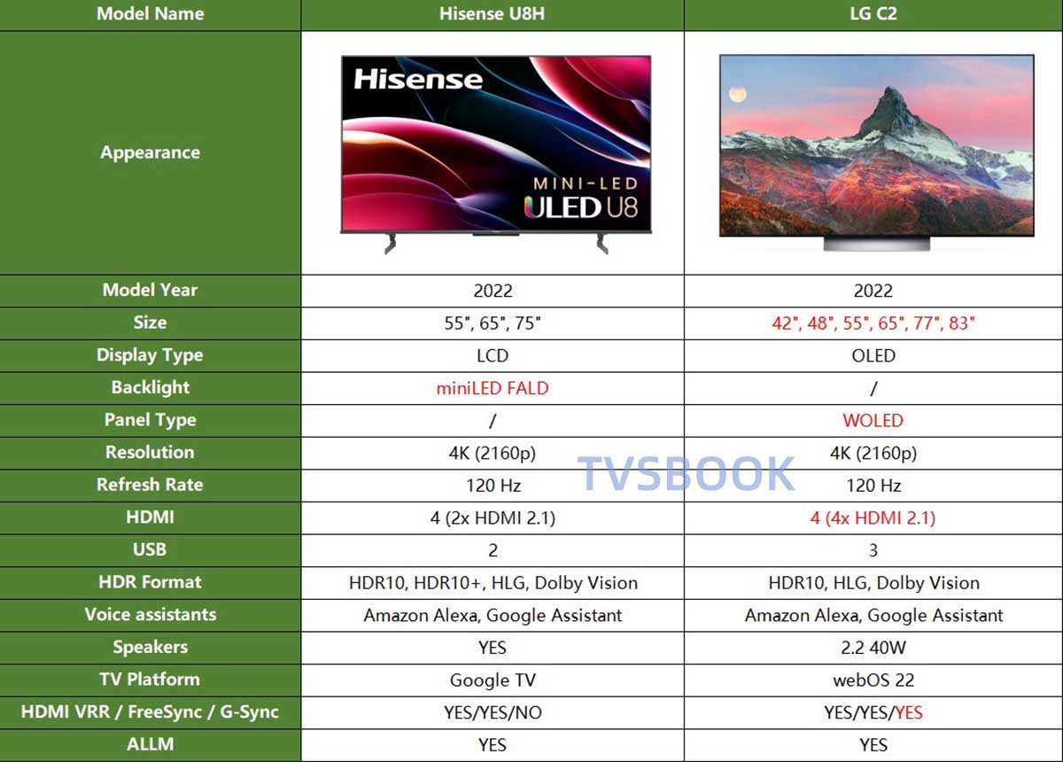 Hisense U8H vs LG C2 SPECS.jpg