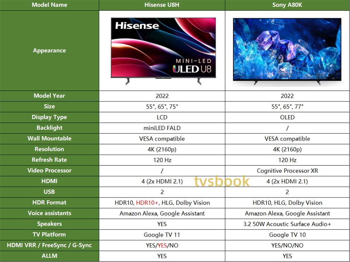 Hisense U8H vs Sony A80K specs comparison.jpg