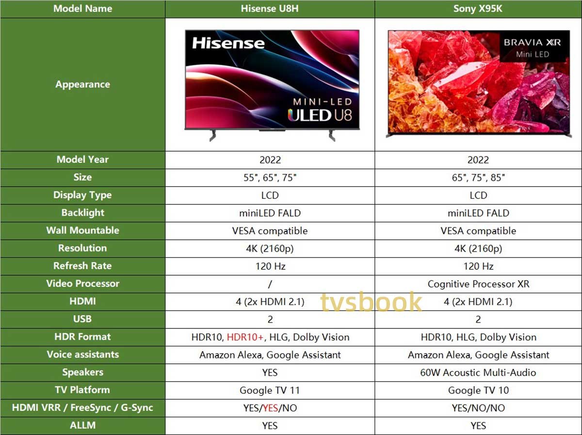 Hisense U8H vs Sony X95K specs comparison.jpg