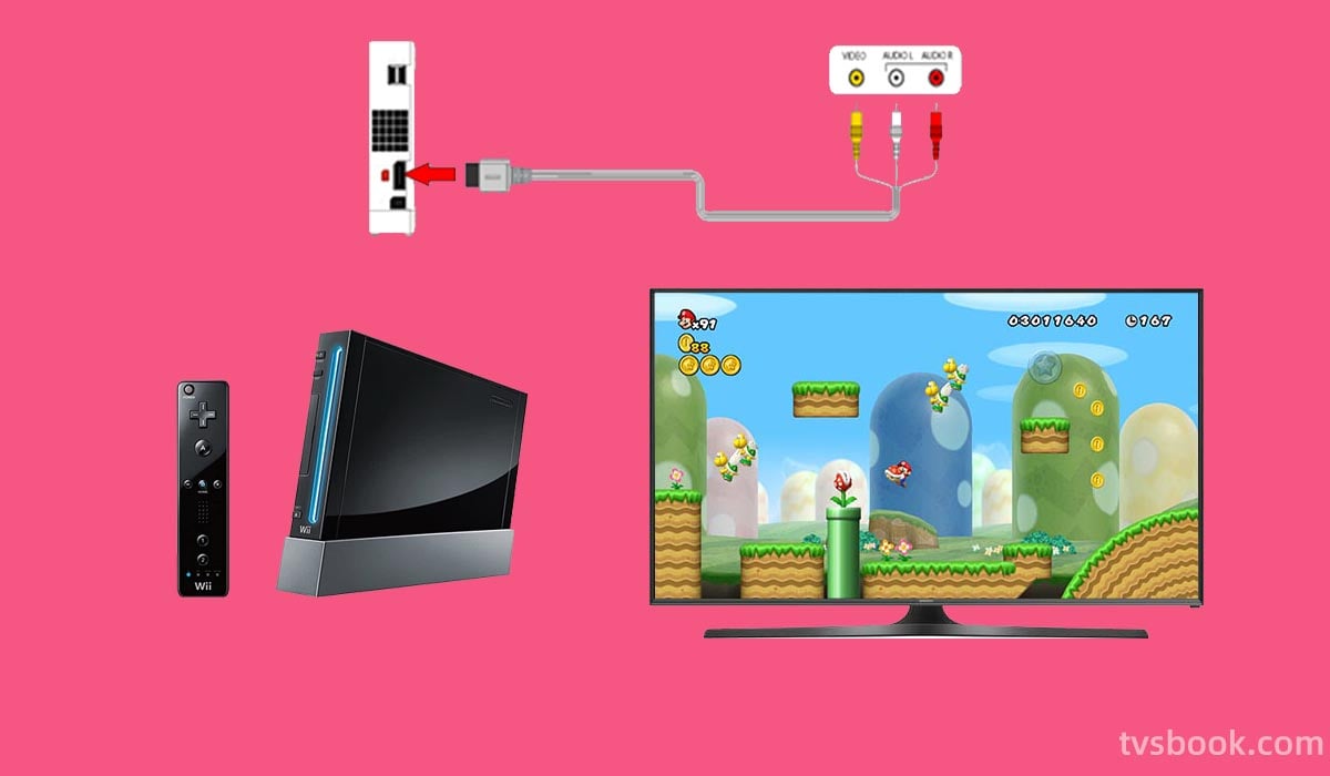 Hook up a Wii to smart TV with Nintendo Wii AV Cable.jpg