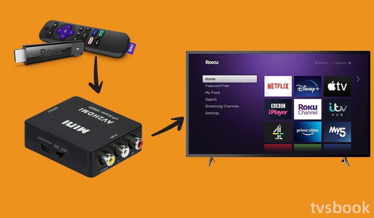 Hook up Roku to TV with HDMI-to-composite converter.jpg