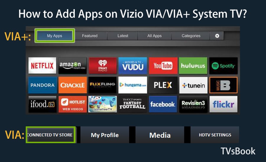 How to Add Apps on Vizio VIA and VIA Plus System TV.jpg