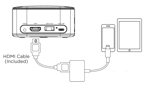 How to connect phone to Anker projector with an HDMI cable.png
