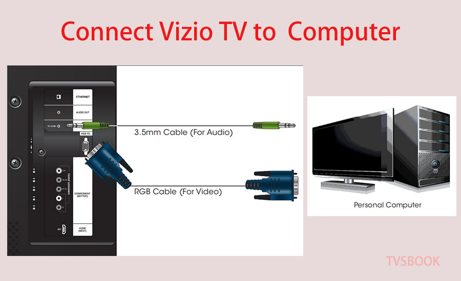 How to connect Vizio TV to a computer.jpg