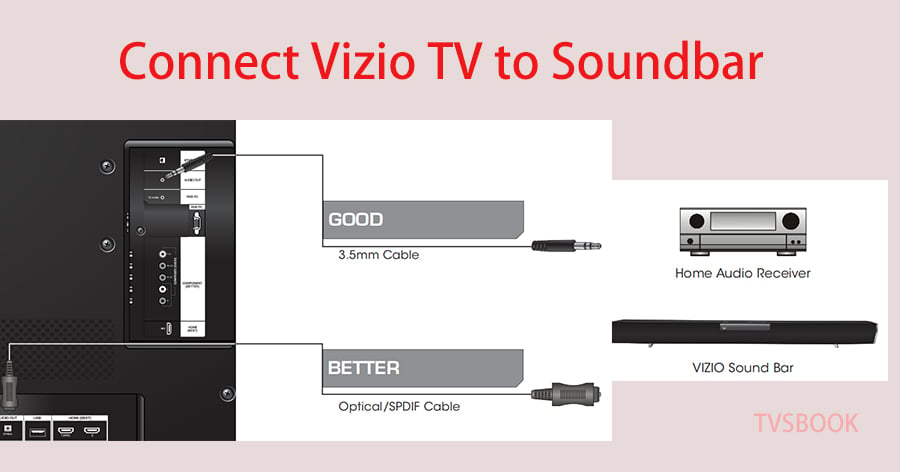 How to connect Vizio TV to a soundbar.jpg