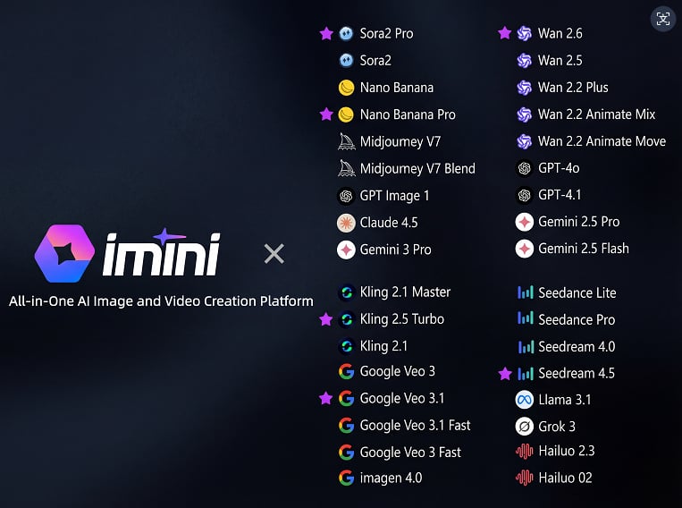 iMini AI A complete platform for creating images and videos..png