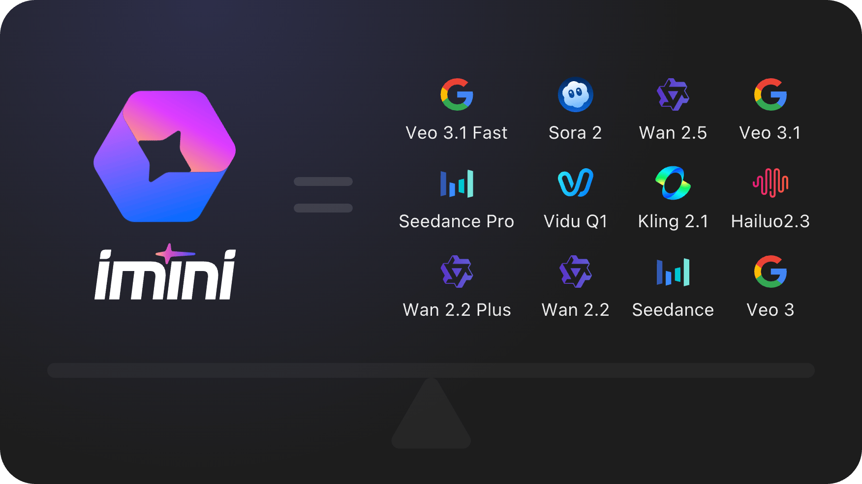 iMini integrates multiple large AI video models.png