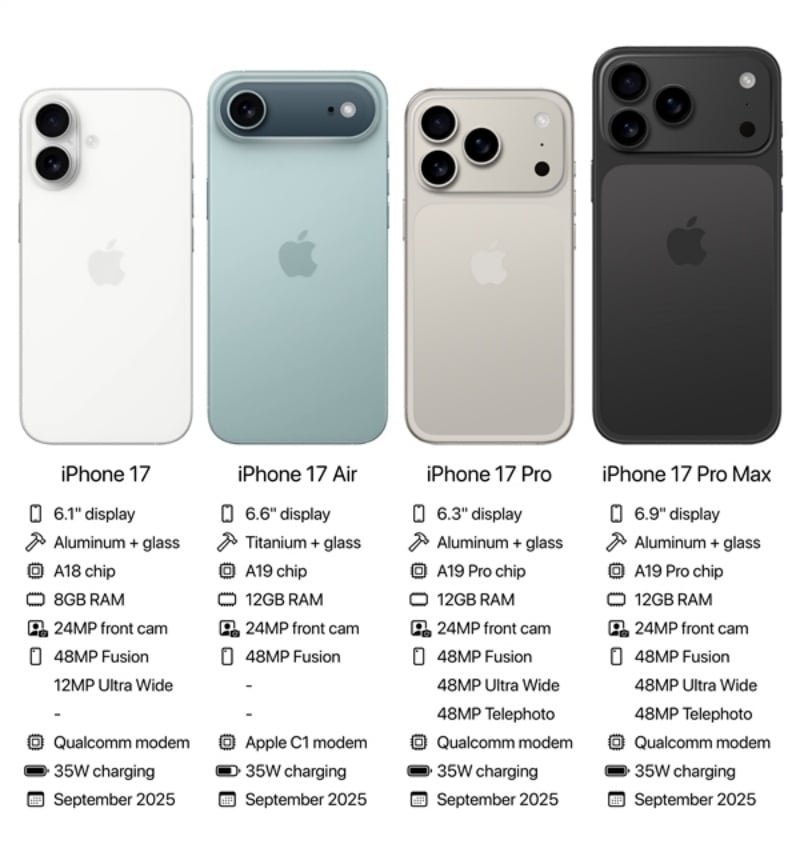 iPhone 17 Series Leak.jpg