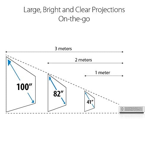 Is the bigger the projector throw ratio the better.jpg