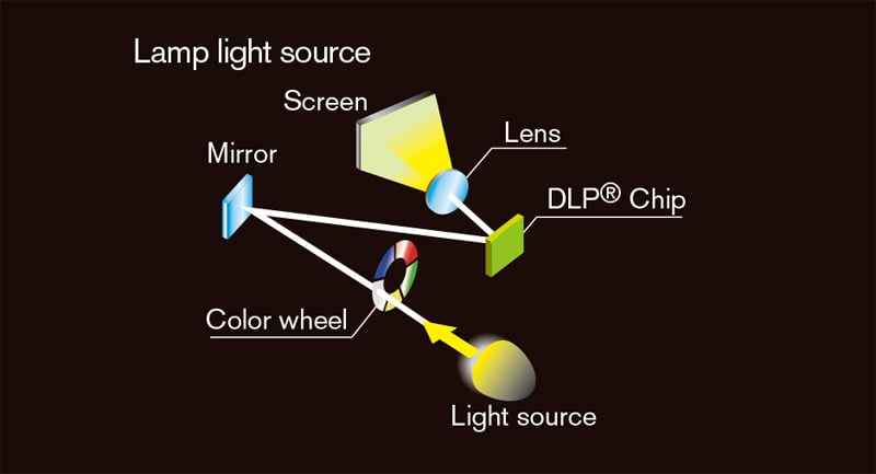 Lamp light source.jpg