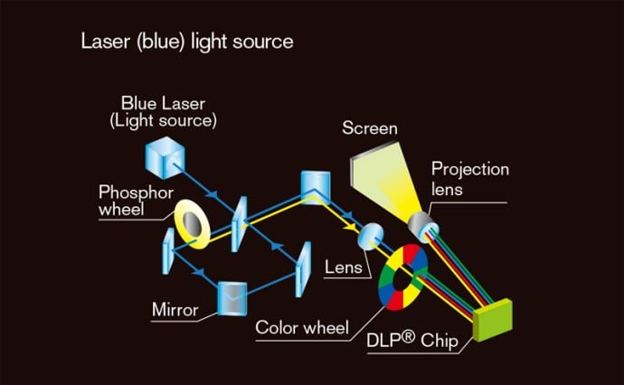 Laser light source.jpg