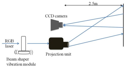laser projector screen vibration.jpg