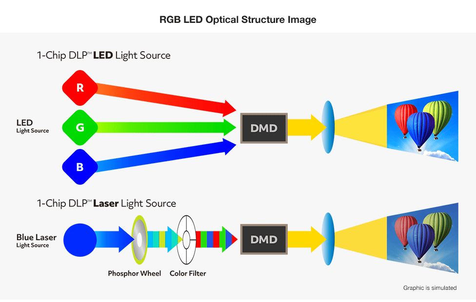 Led light source.png