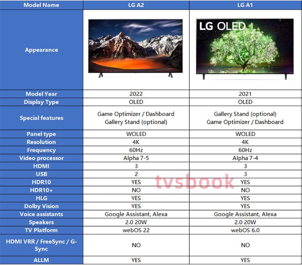 LG A2 vs. LG A1 TV comparison review.jpg