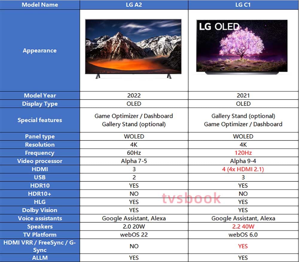 LG A2 vs. LG C1 TV Review.jpg