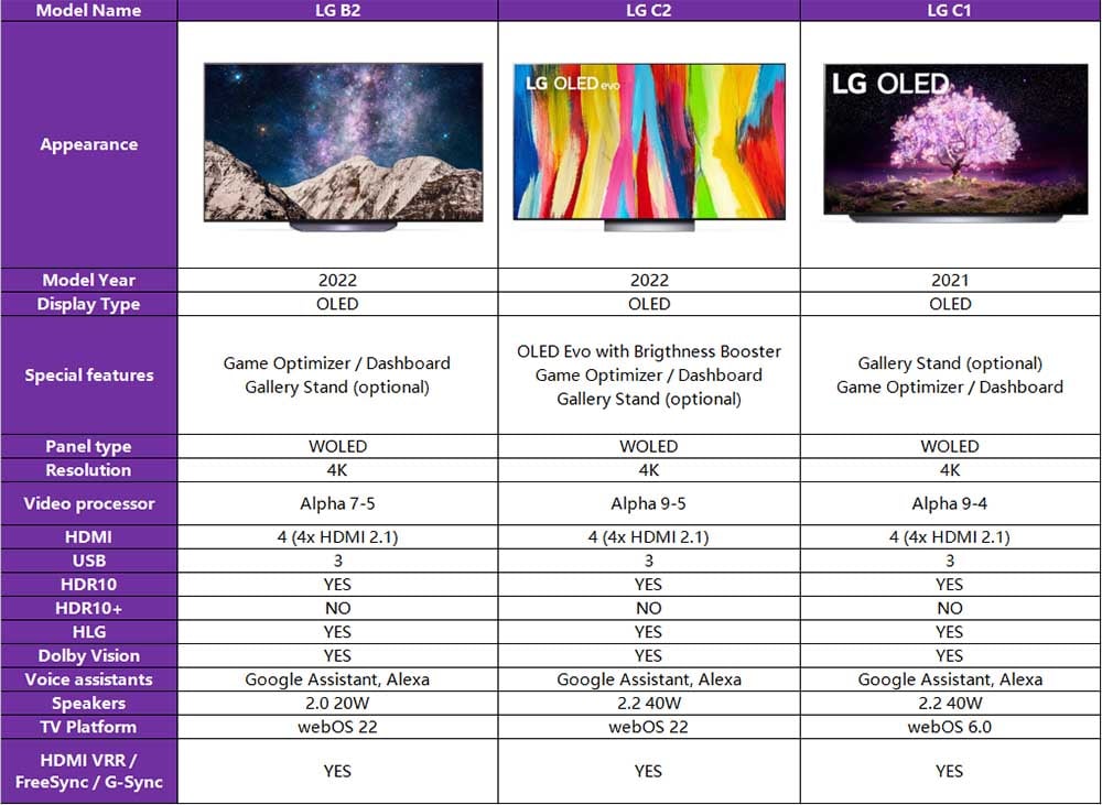 LG B2 vs. LG C2 vs. LG C1 OLED TV.jpg