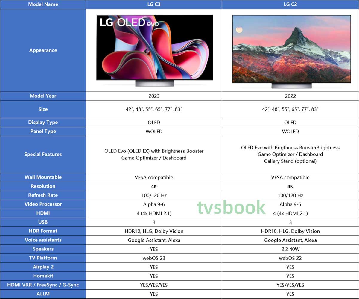 LG C3 vs. LG C2 specs.jpg