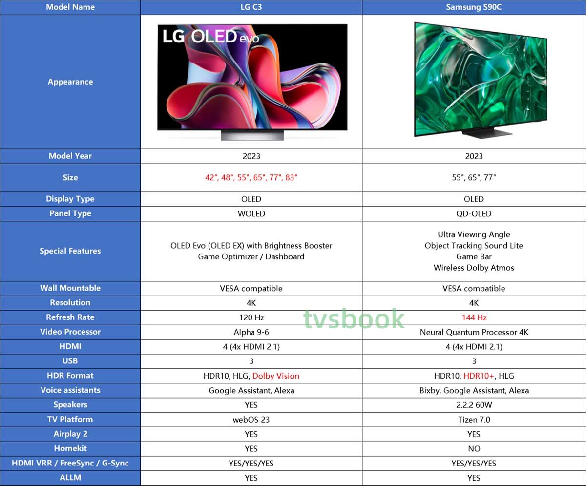 LG C3 vs Samsung S90C specs.jpg