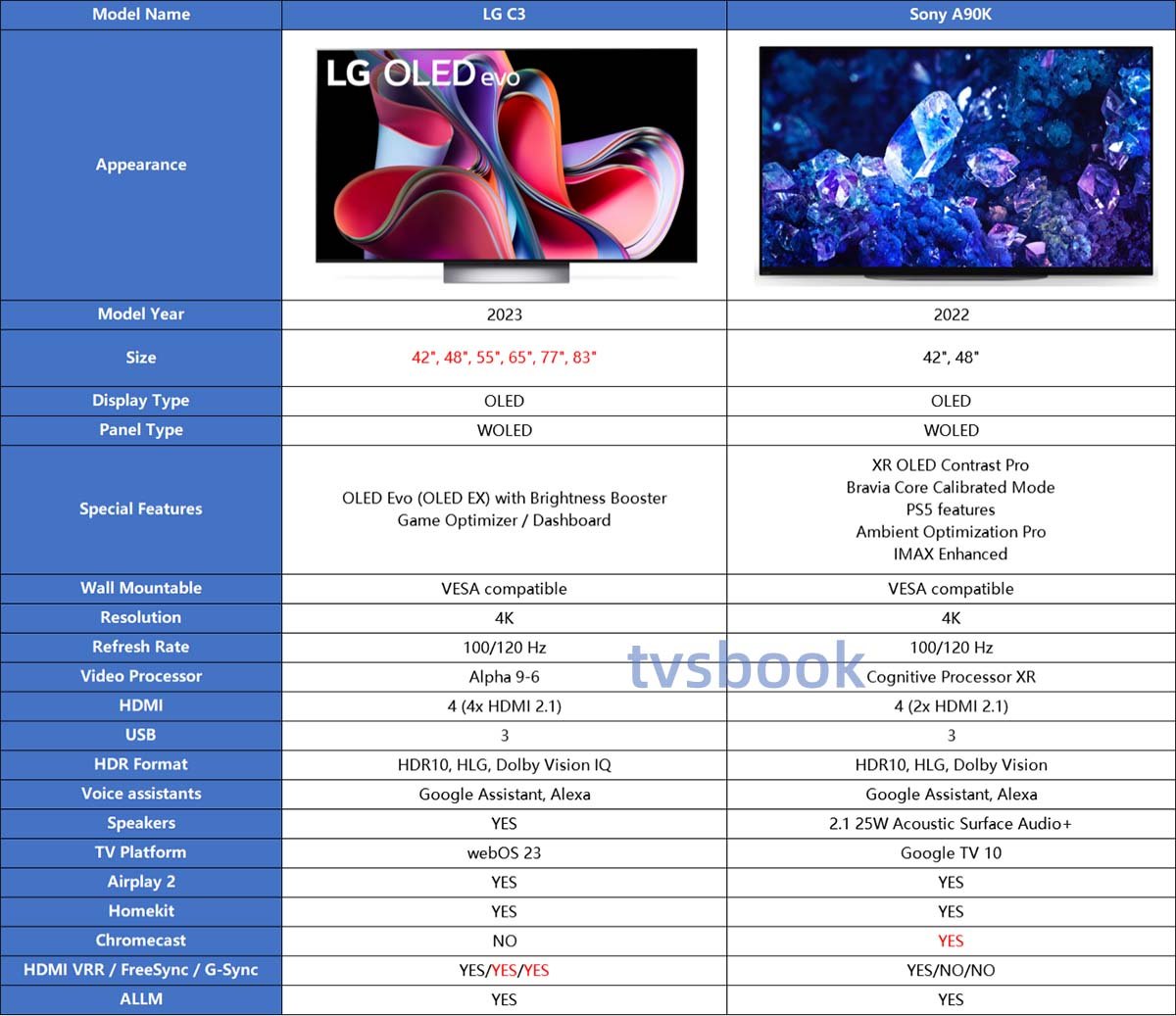 LG C3 VS Sony A90K specs comparison.jpg