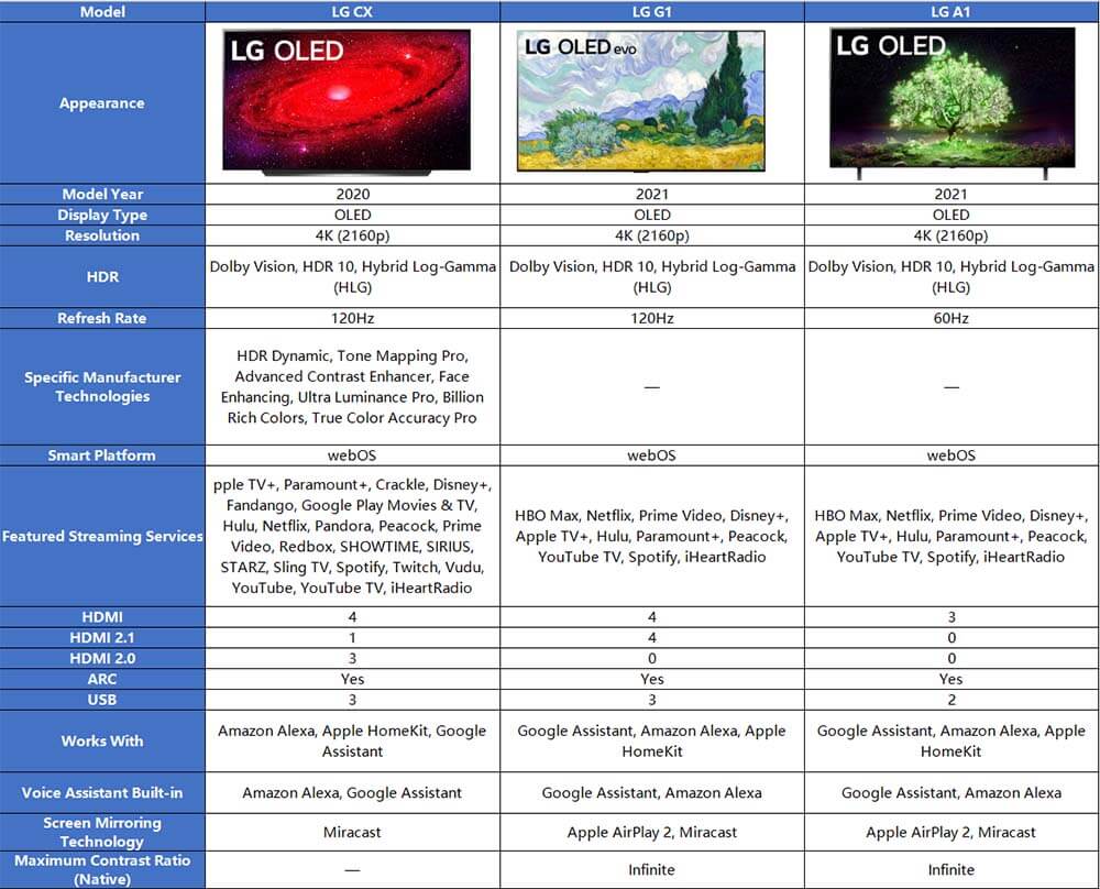 LG CX vs. LG G1 vs. LG A1 OLED TV.jpg