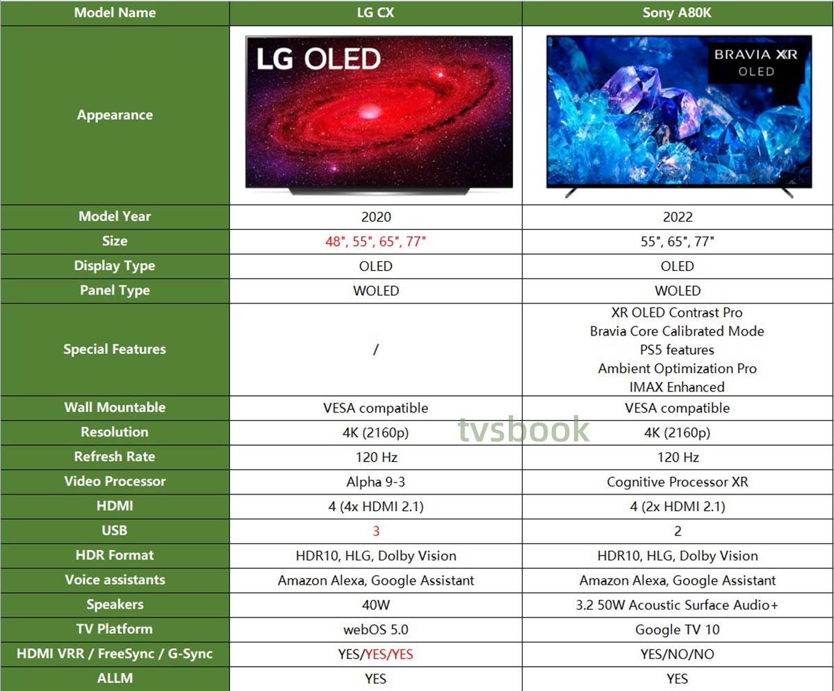 lg cx vs sony a80k SPECS.jpg
