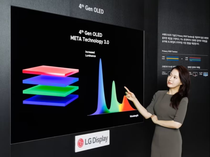LG Display’s 4th gen OLED Panels.jpg