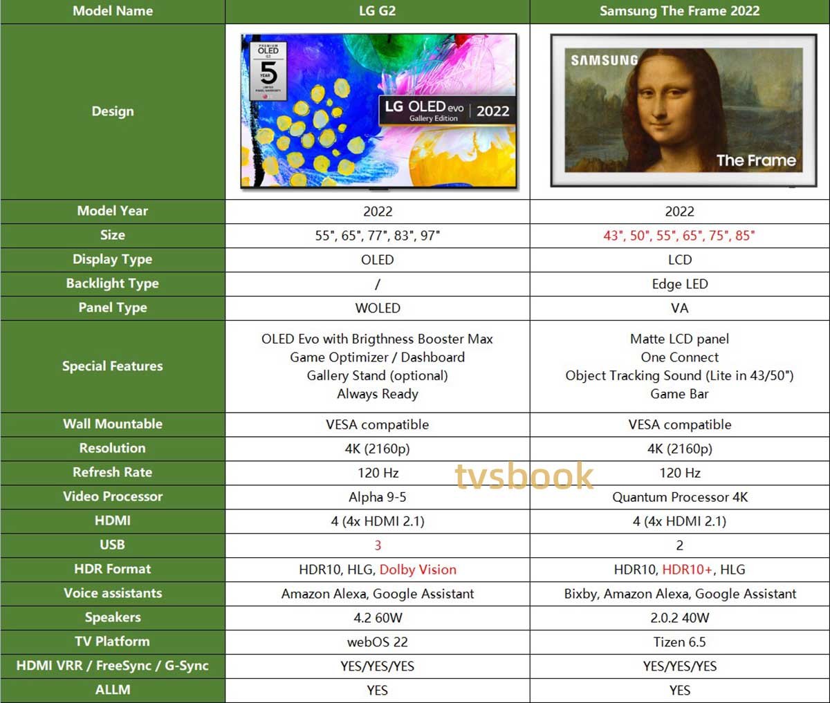 LG G2 vs Samsung The Frame 2022 specs comparison.jpg