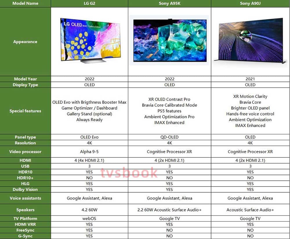 LG G2 vs. Sony A95K vs. Sony A90J TV.jpg