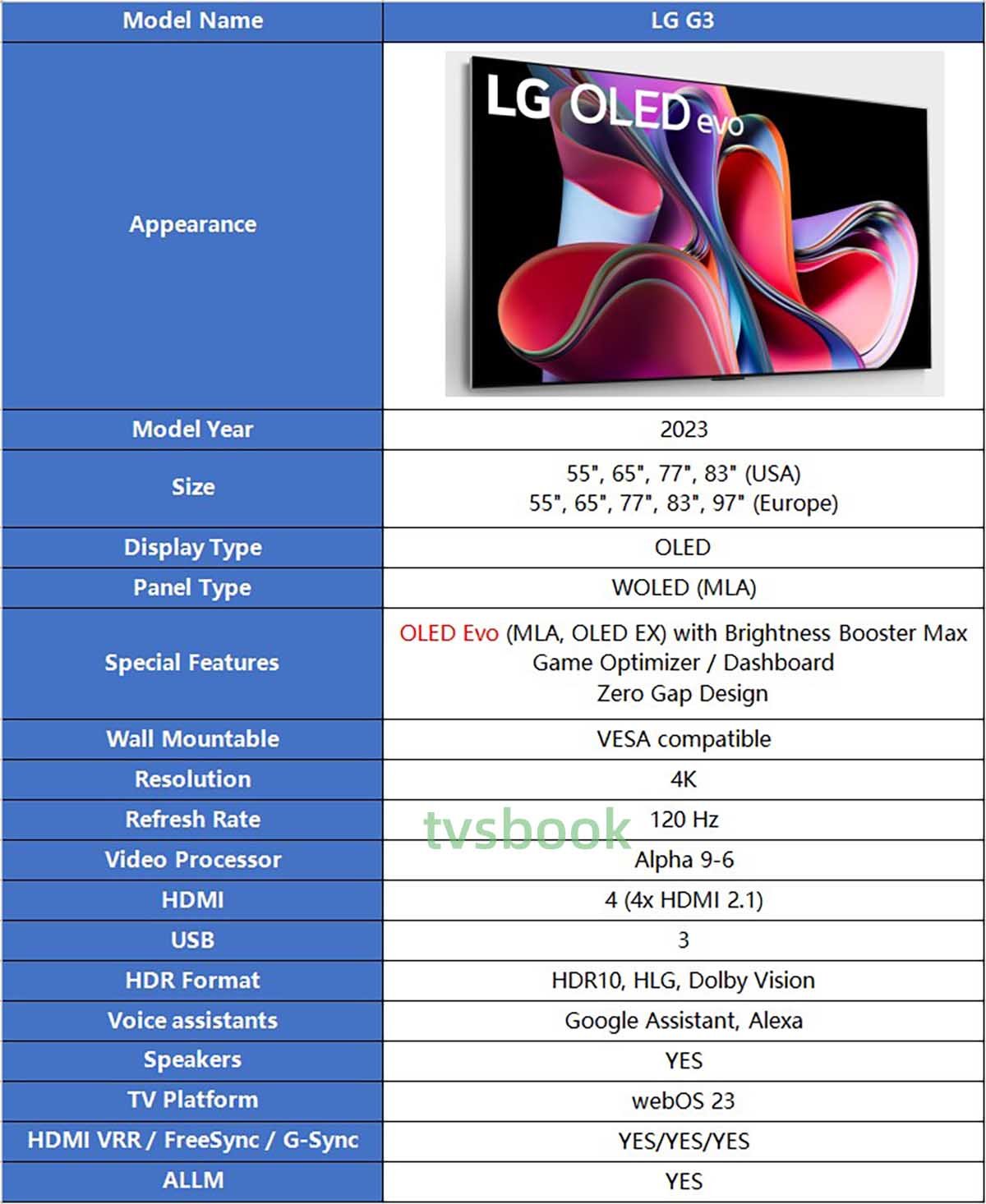 LG G3 TV specs.jpg