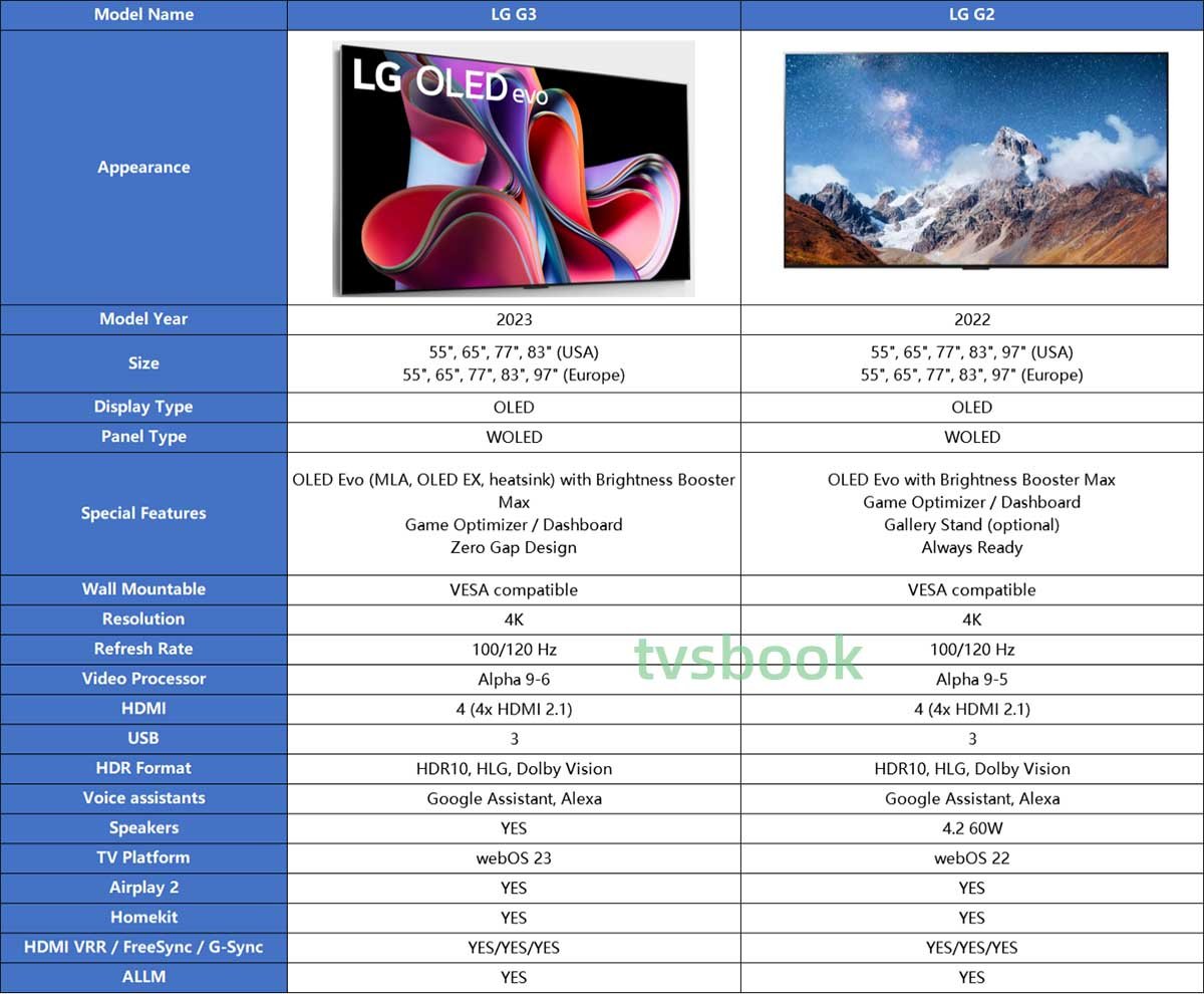 LG G3 VS LG G2.jpg