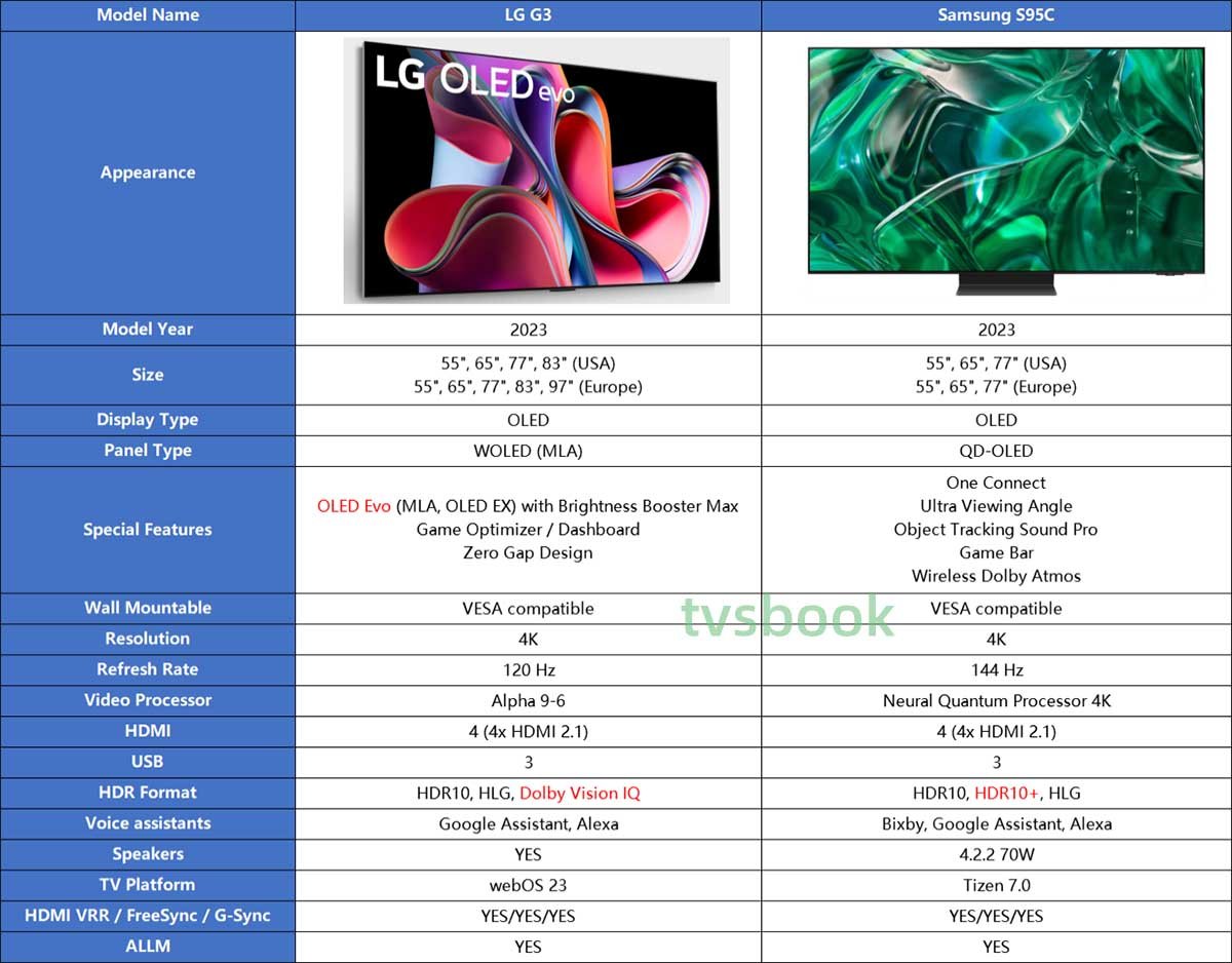 LG G3 VS Samsung S95C tv specs.jpg